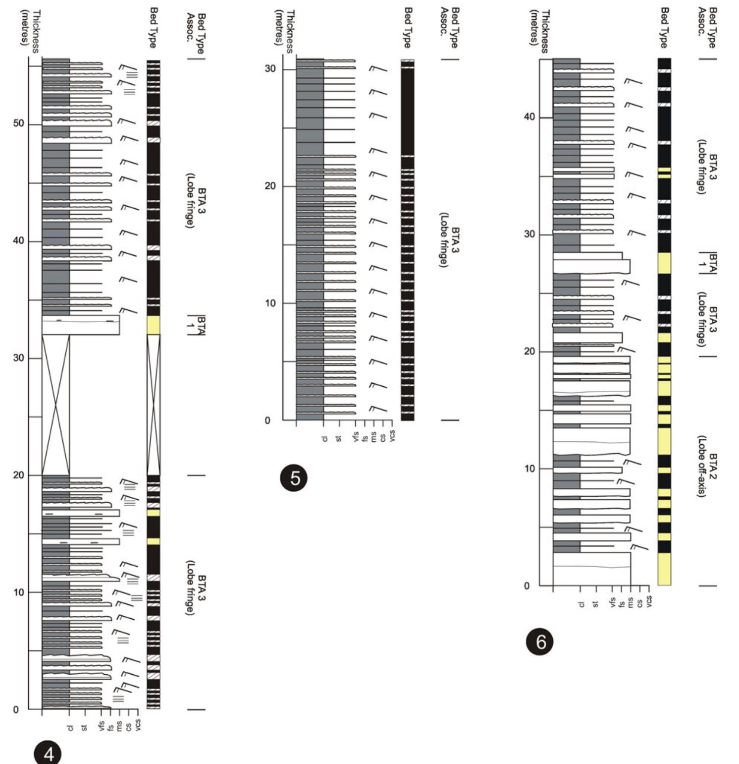 (PDF) Turbidite, debrite, and hybrid event beds in submarine lobe ...