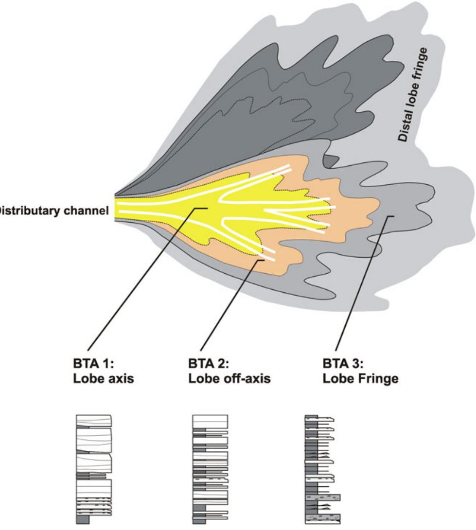 (PDF) Turbidite, debrite, and hybrid event beds in submarine lobe ...