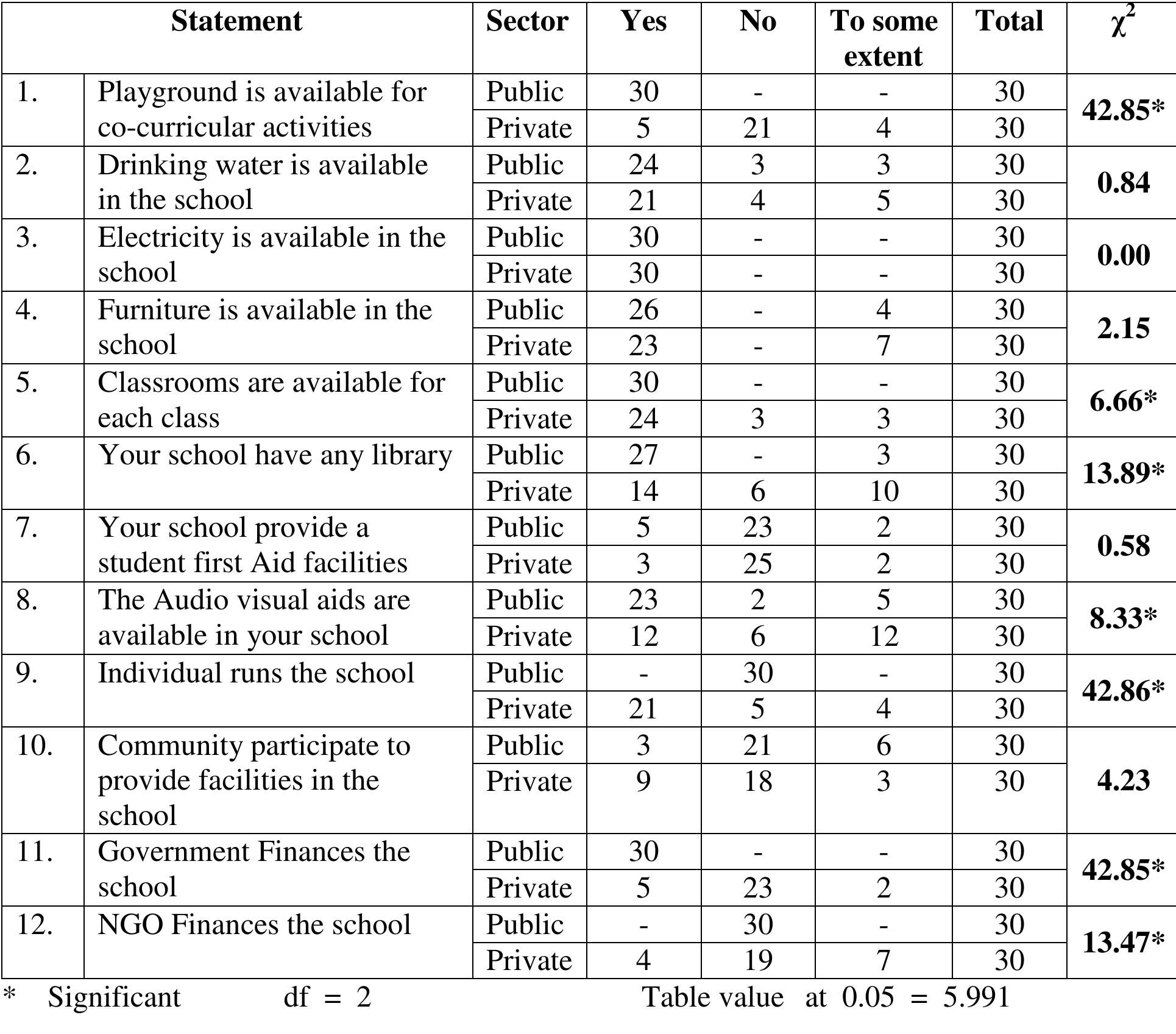 (PDF) A Comparative Study on the Availability of Physical Facilities in ...