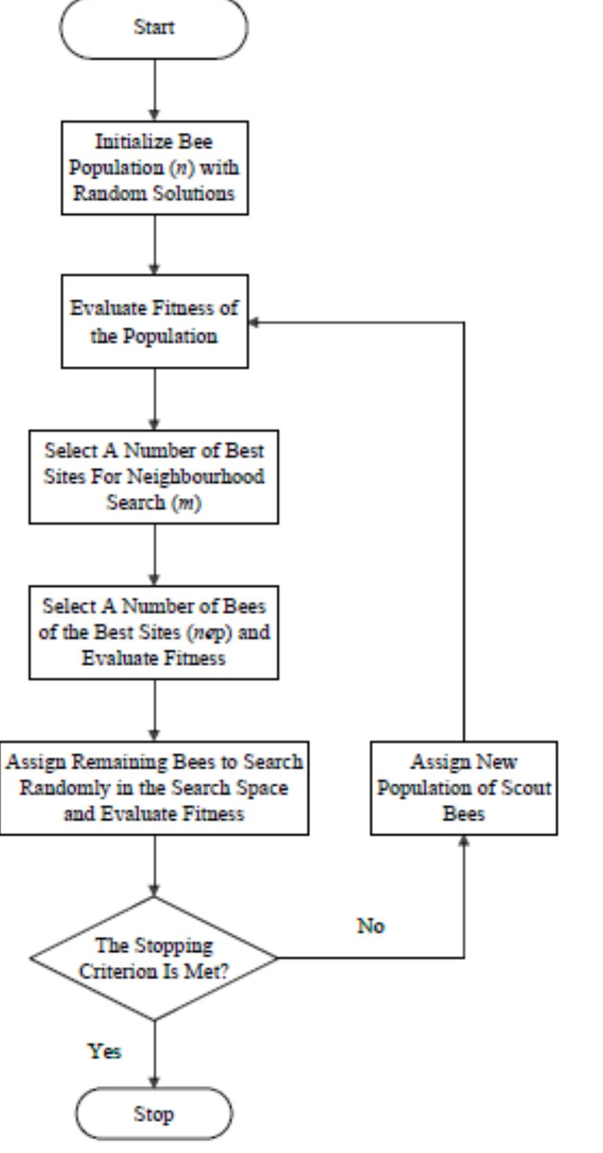(PDF) Optimal Placement of FACTS Devices to Improve Power Flow Using ...