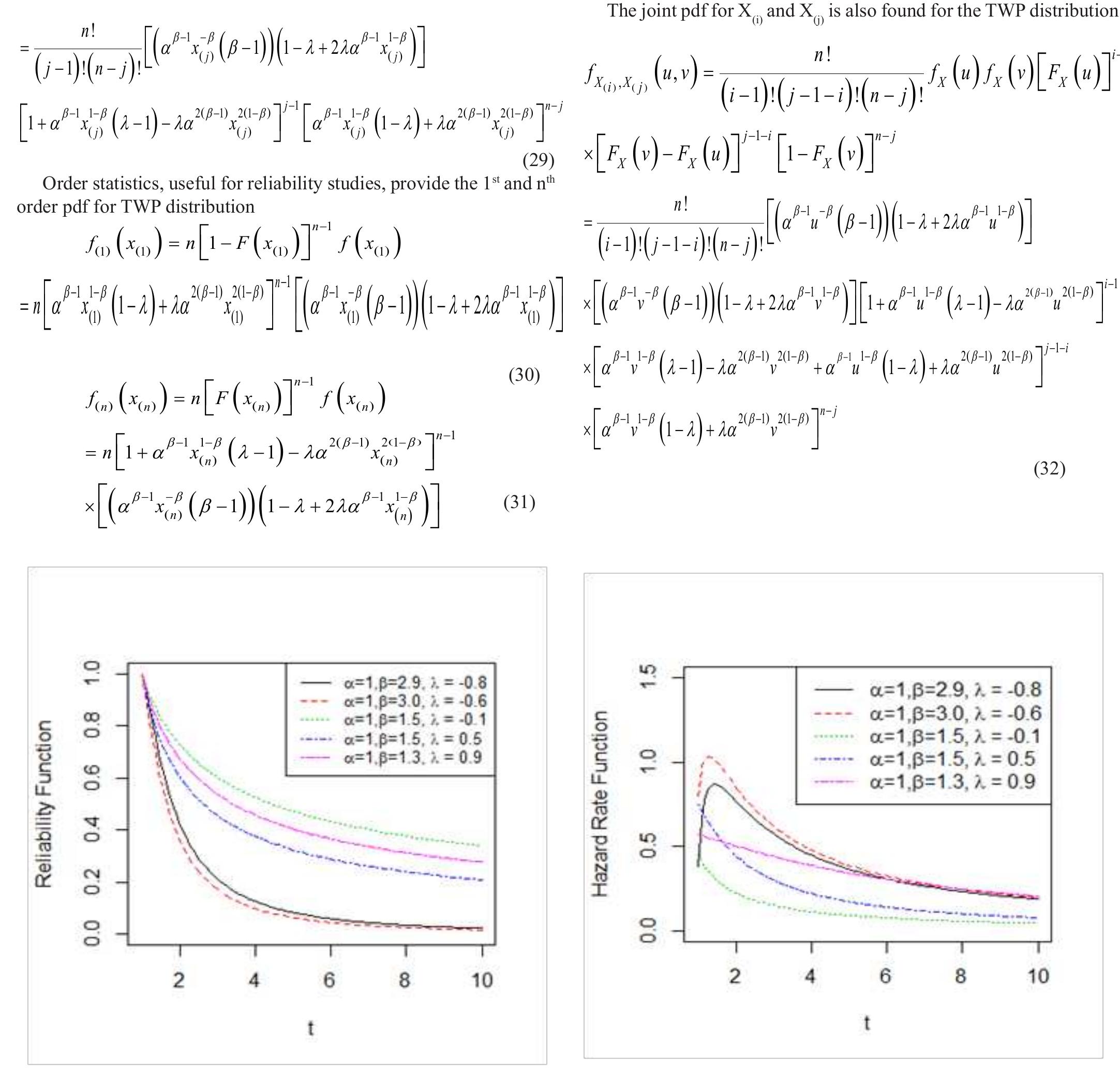 Figure 3 Reliability and Hazard rate function graphs with different a, B and A values.  Random number generation and parameter estimation 