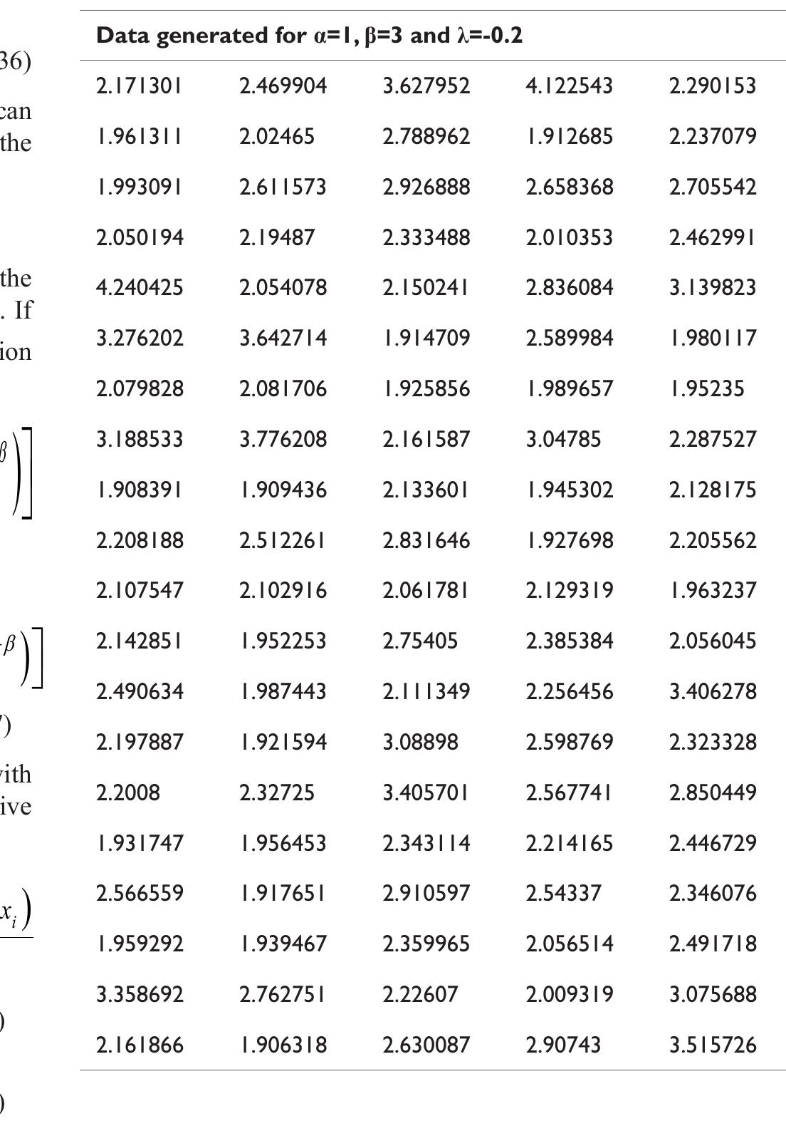 Table | Results from the simulation study of the TWP distribution  This shows that the variance of MLE of B and A are Var (8) = 0.4639094 and Var (A) = 0.05825721 respectively.  Citation: Zahid M, Bashir S. Stability within family of Pareto models. Biom Biostat Int J. 2018;7(3):177—186. DOI: 10.15406/bbij.20 18.07.0020 