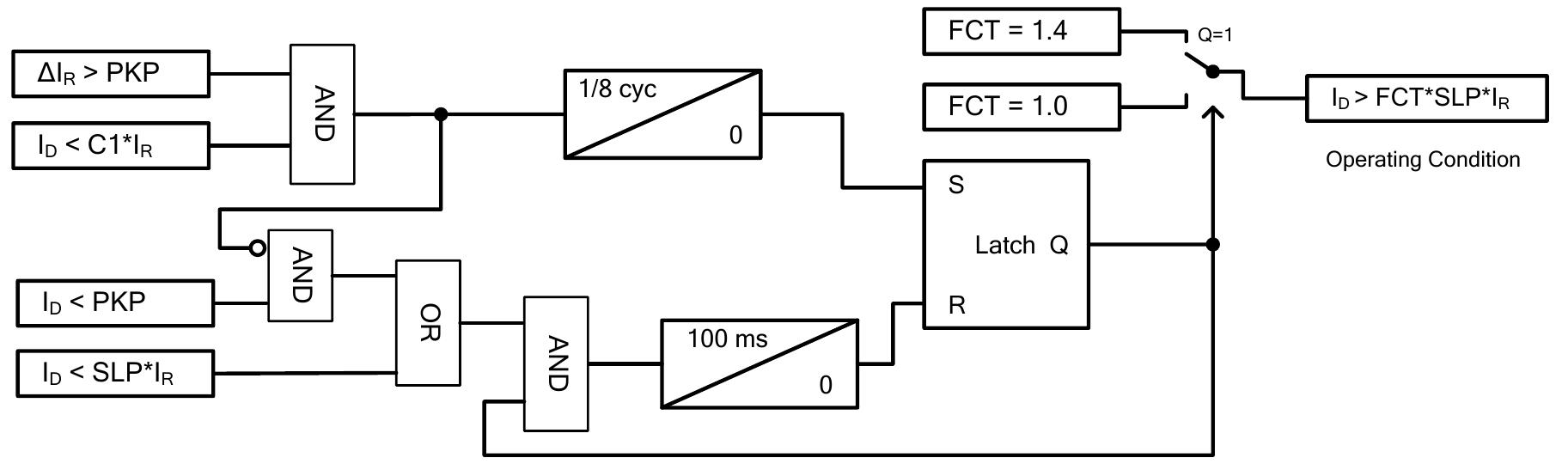 Figure 17 - from Impact of incipient faults on sensitive