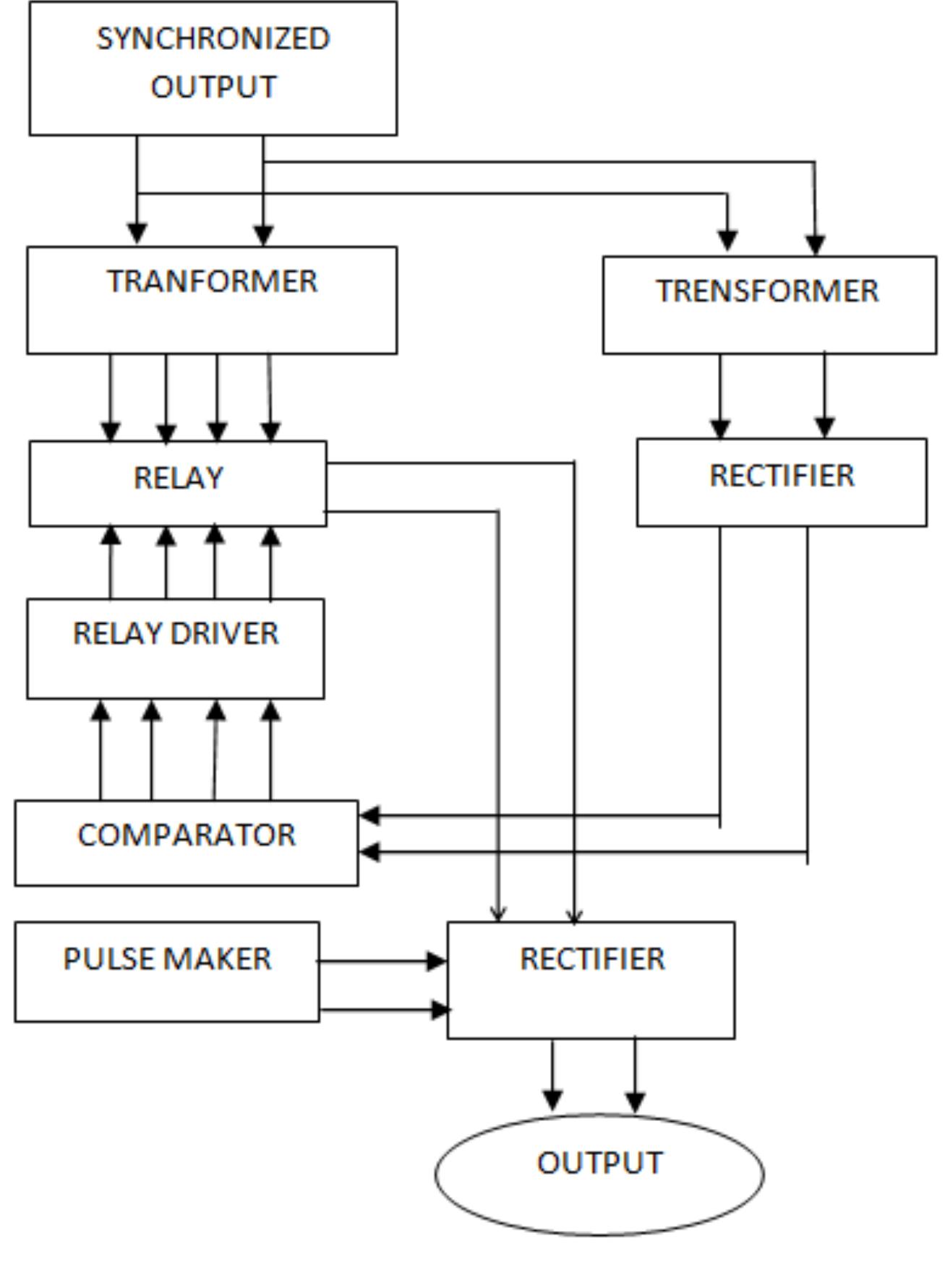 (PDF) Automatic Synchronization and Power Factor Rectification of Power ...