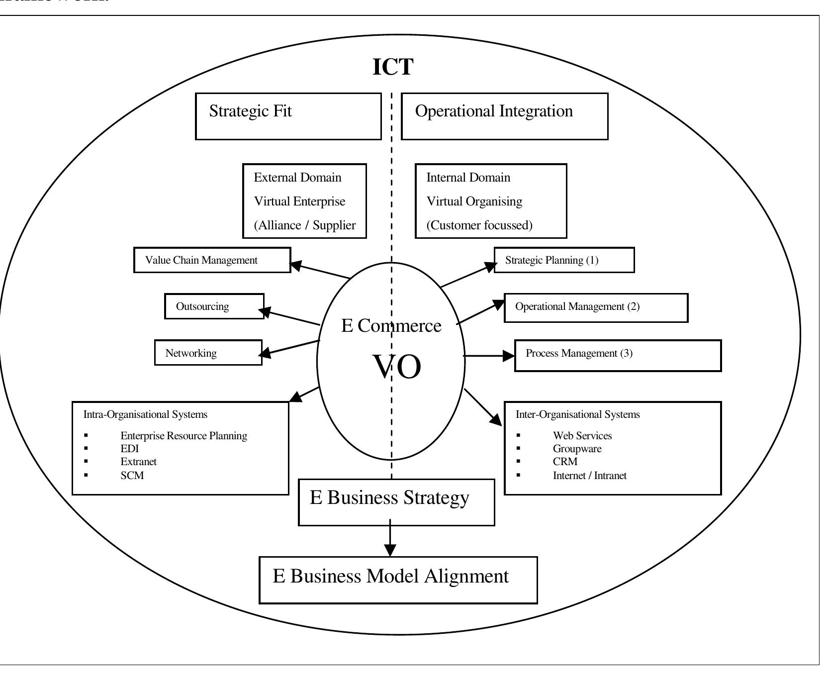 (PDF) Creating a framework to develop and test an operational ...