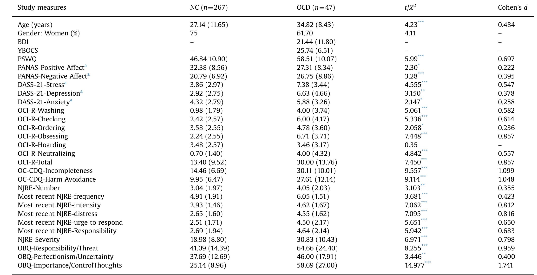 (PDF) Incompleteness and not just right experiences in the explanation ...