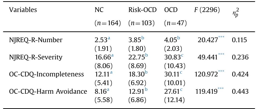 (PDF) Incompleteness and not just right experiences in the explanation ...