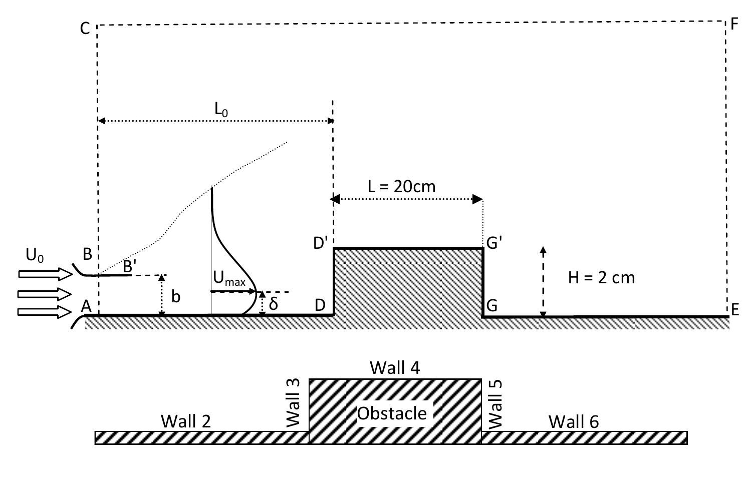 (PDF) Fluid flow of a wall jet impinging a hot obstacle