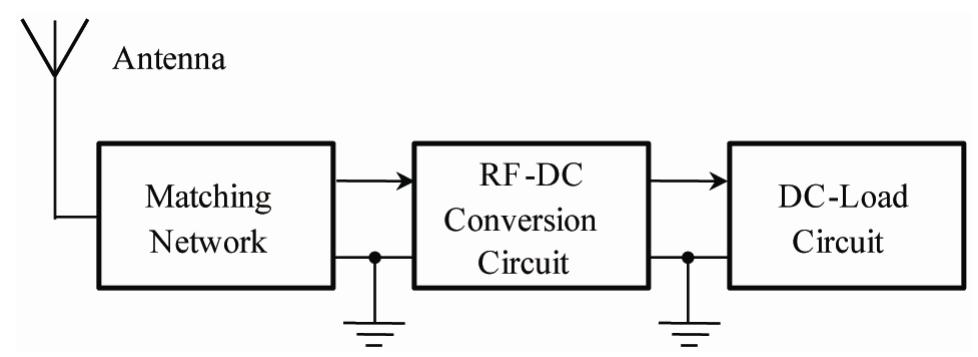 Rf Double R Schematic view of a rf energy harvesting system.
