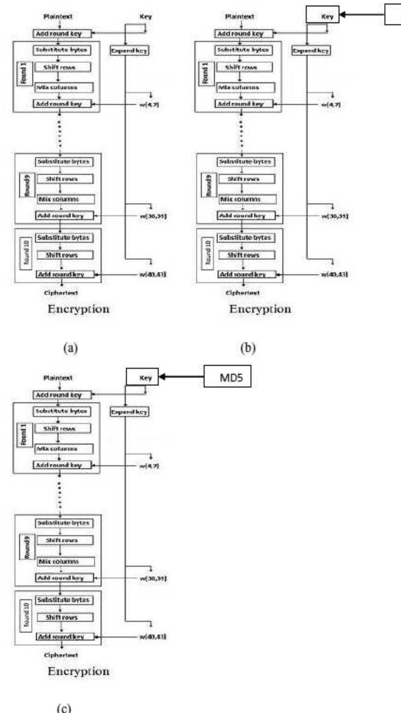 (PDF) Study and Analysis of Efficient AES multi-layer Key