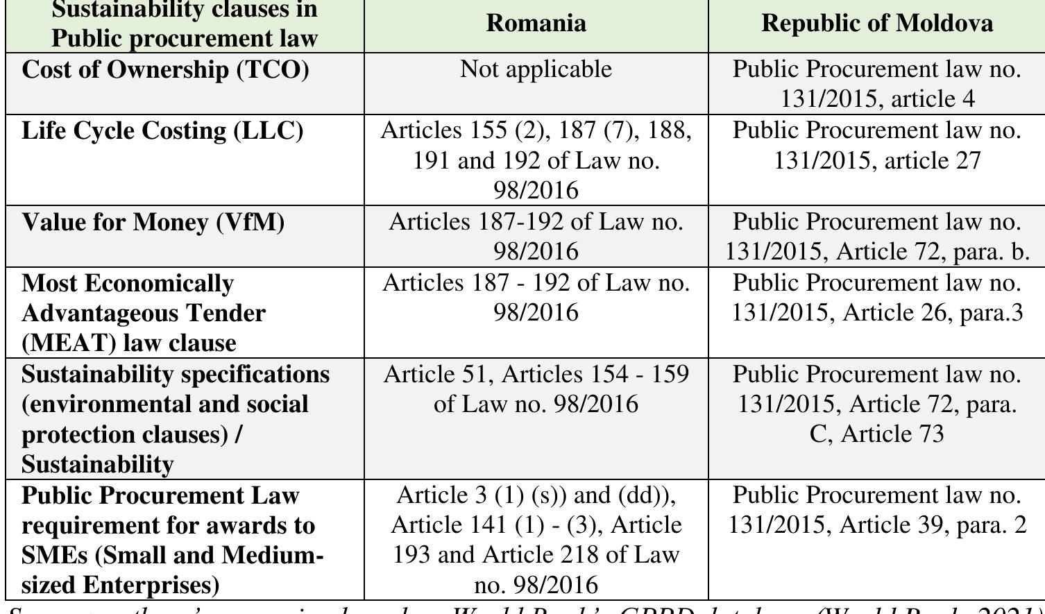 (PDF) Public Procurement, a Tool for Achieving the Goals of Sustainable ...
