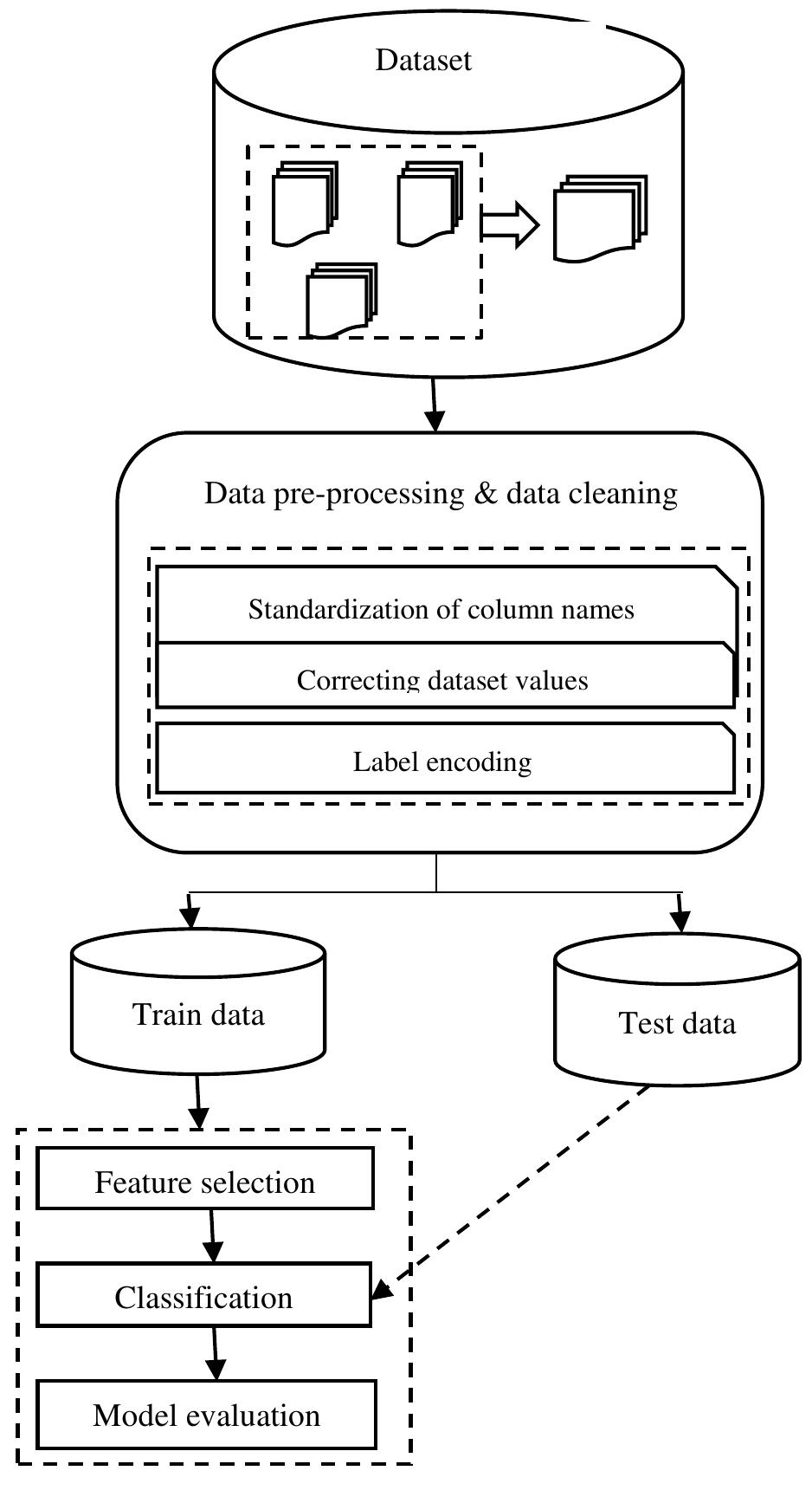 (PDF) Deep learning algorithms for intrusion detection systems in ...
