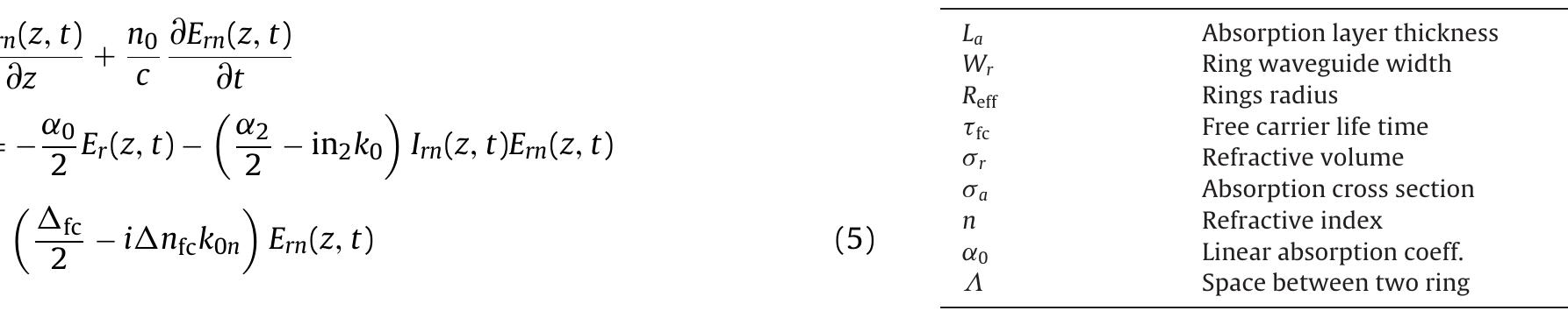 (PDF) Optical bistability in a single-bus InGaAs micro-ring resonator array