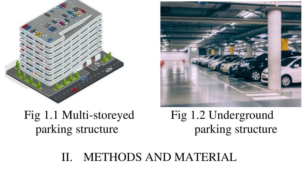 (PDF) Smart Car Parking System