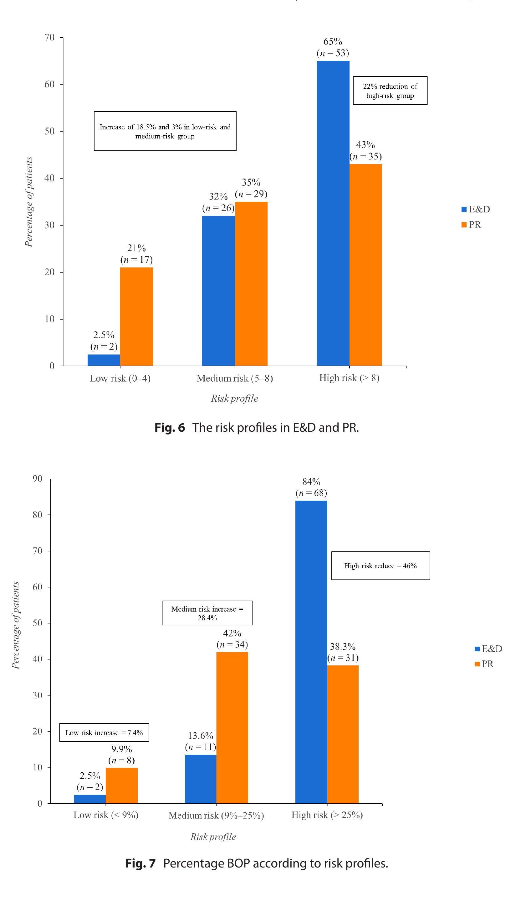 Pra Tool Risk (PDF) The Evidence-based Periodontal Risk Assessment (PRA) Tool for ...
