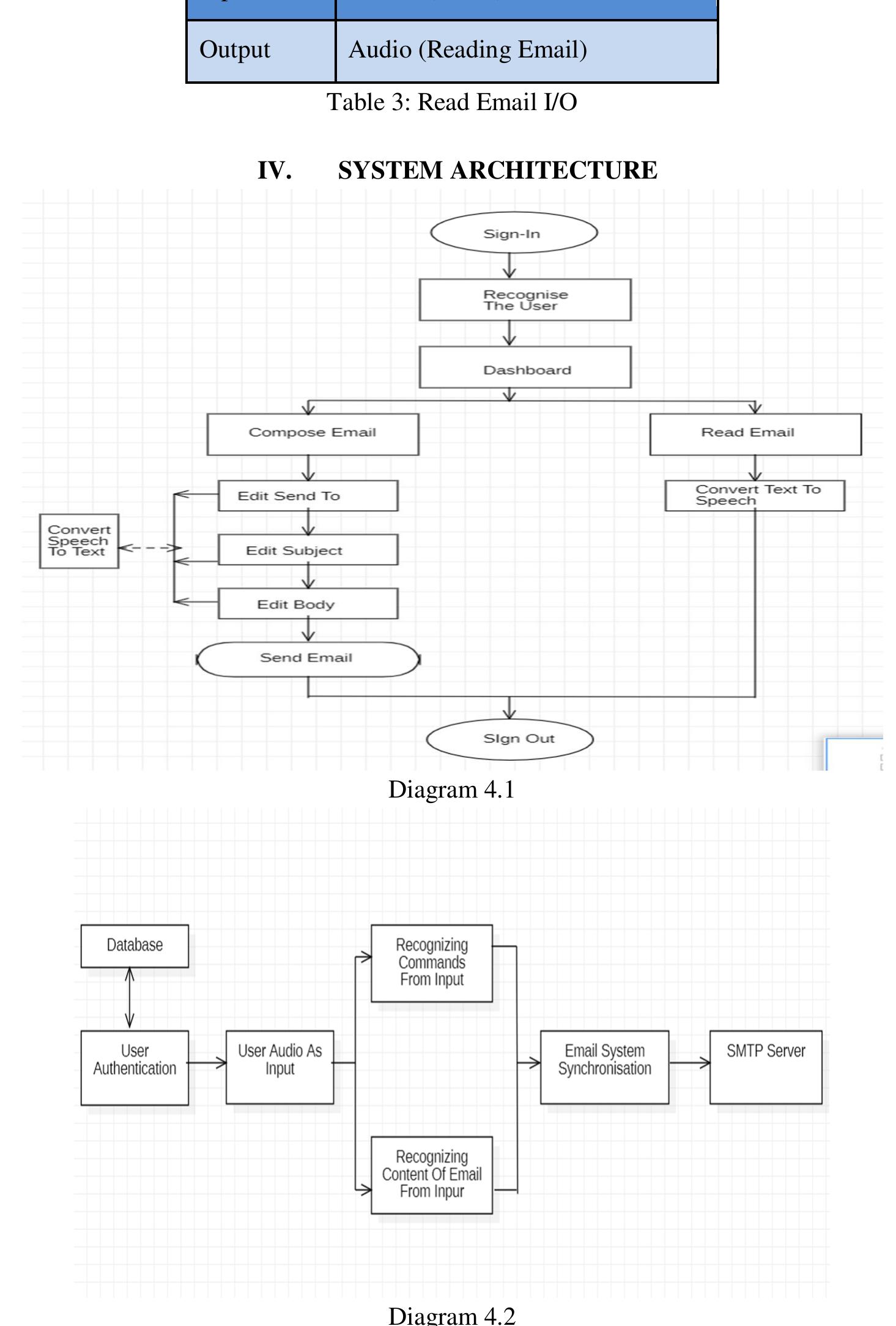 (PDF) AI Based Email System using Speech Recognition