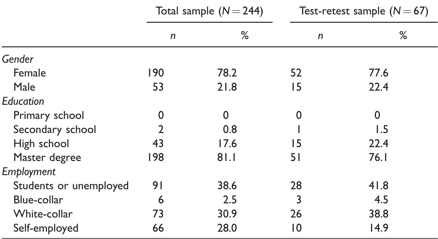 Beis Scale (PDF) Validation of the Italian Version of the Brief Emotional ...