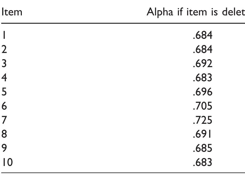 Beis Scale (PDF) Validation of the Italian Version of the Brief Emotional ...