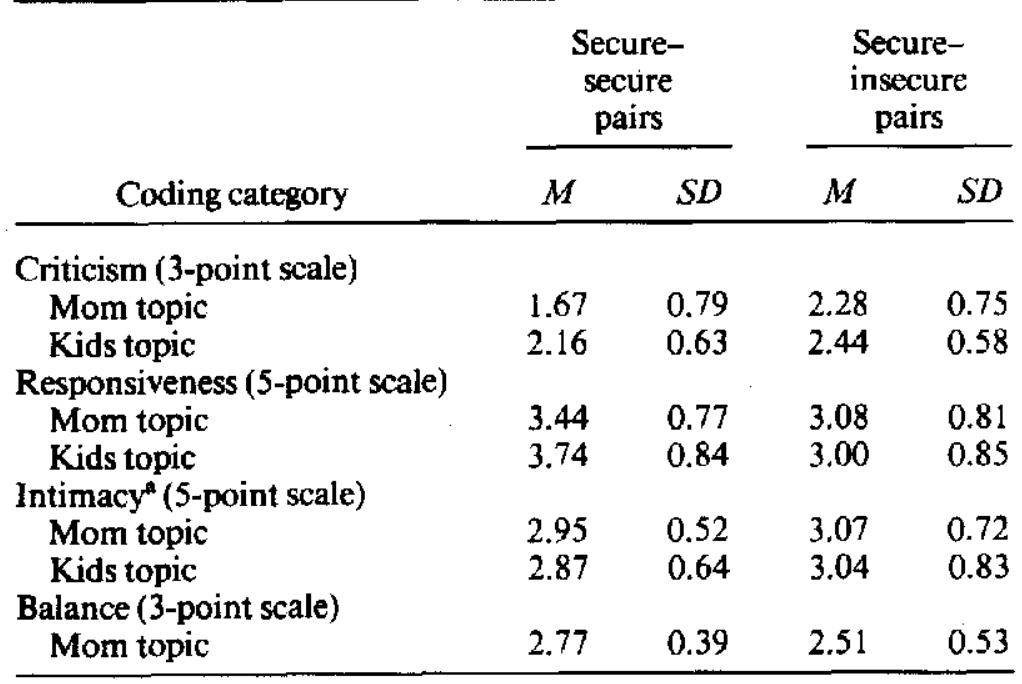 (PDF) Peer relationships and preadolescents' perceptions of security in ...