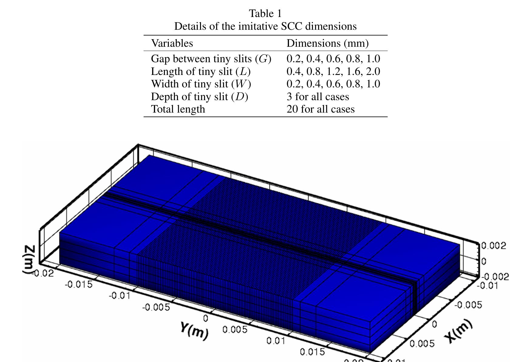 Scc Models (PDF) A numerical study on eddy current signal characteristics of ...