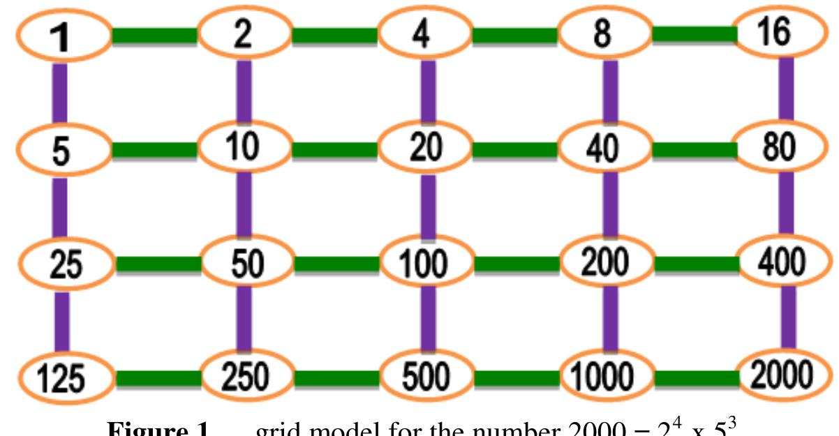 Manipulative Model (PDF) Mathematical Modelling - An Effective Method for Making ...