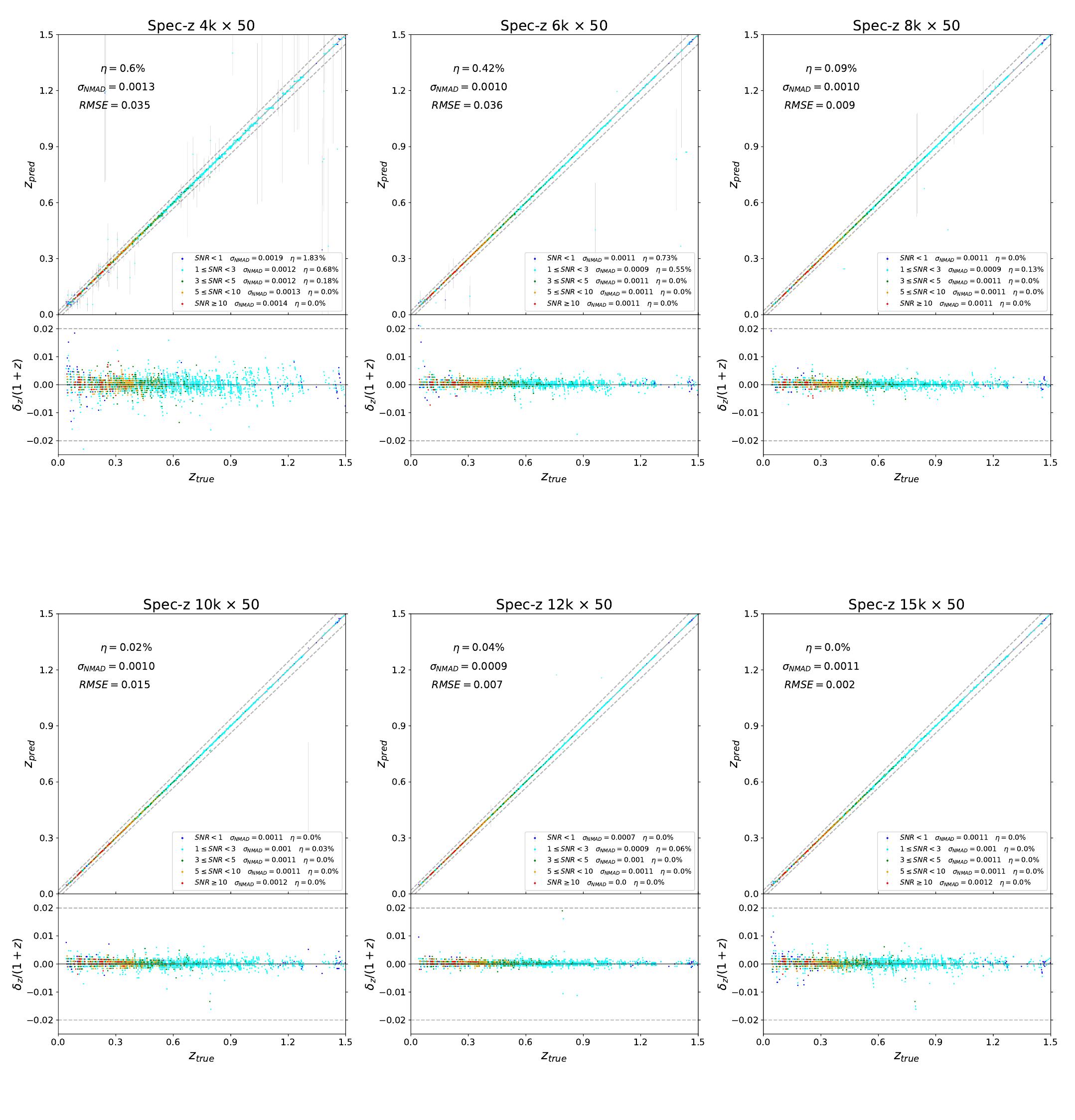 (PDF) Spectroscopic and Photometric Redshift Estimation by Neural ...