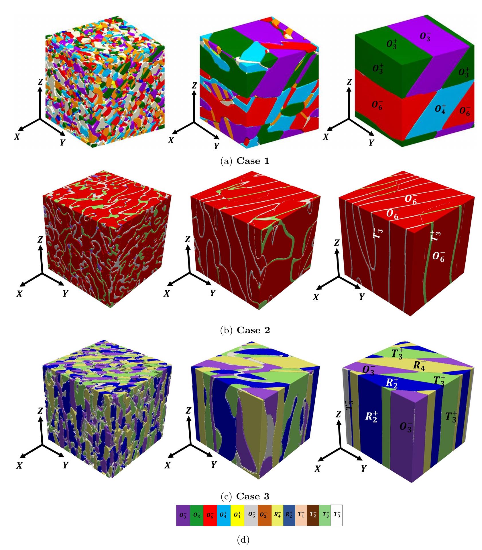 (PDF) Stability, Evolution and Switching of Ferroelectric Domain ...