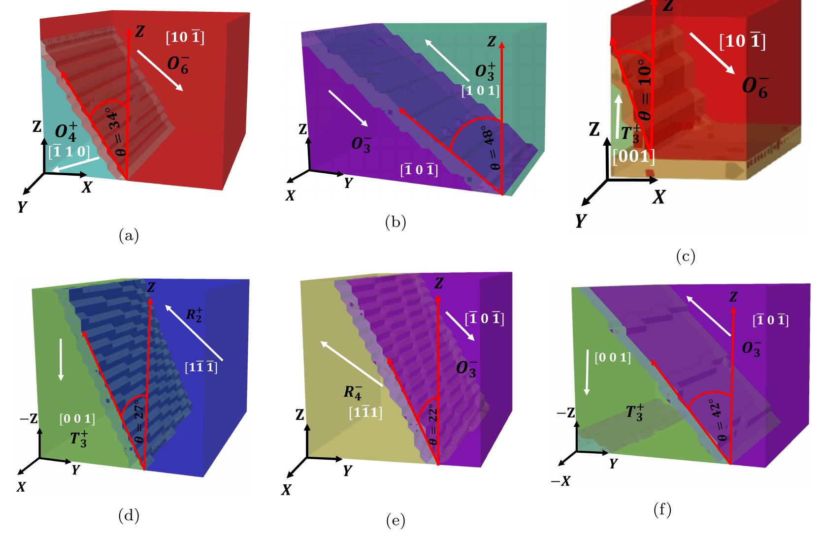 (PDF) Stability, Evolution and Switching of Ferroelectric Domain ...