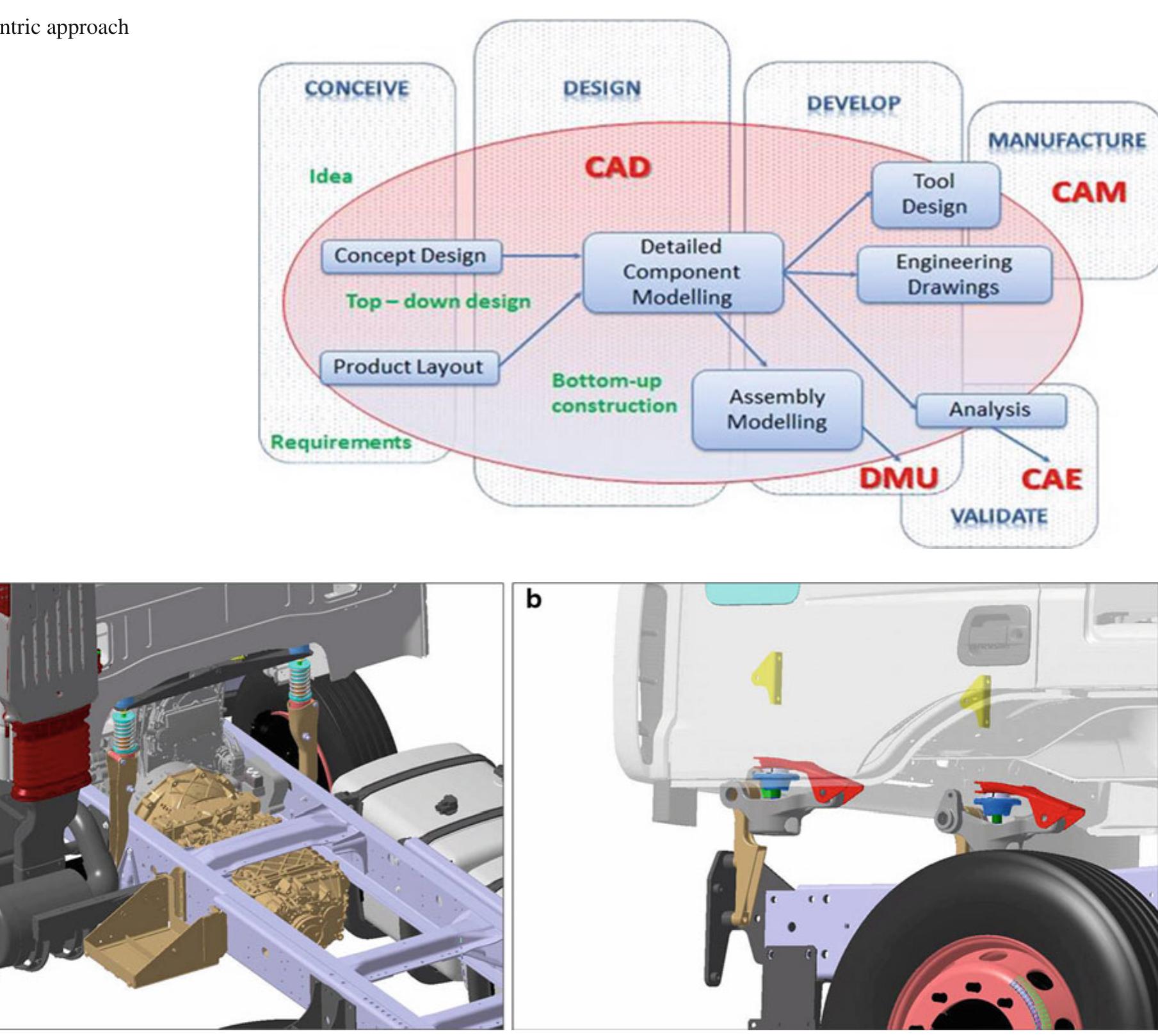 (PDF) Open questions on Product Lifecycle Management (PLM) with CAD ...