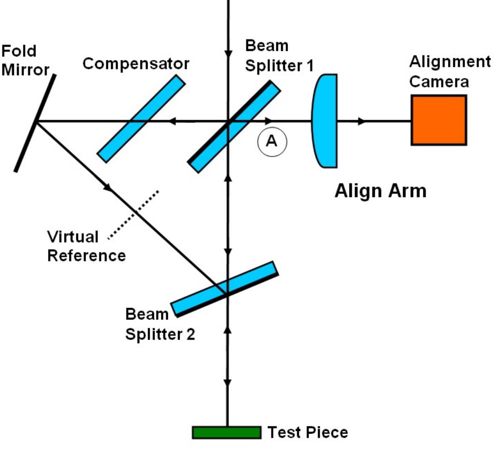 (PDF) Sub-angstrom surface metrology with a virtual reference ...