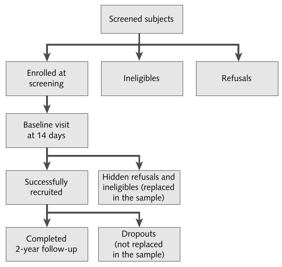 (PDF) The WHO Multicentre Growth Reference Study: planning, study ...