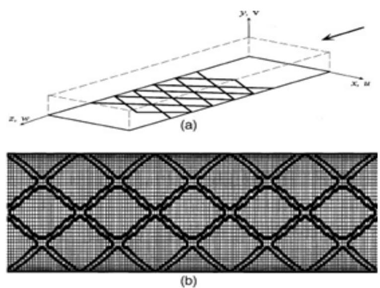 (PDF) A Comprehensive Review and Comparative Study of Various Rib ...