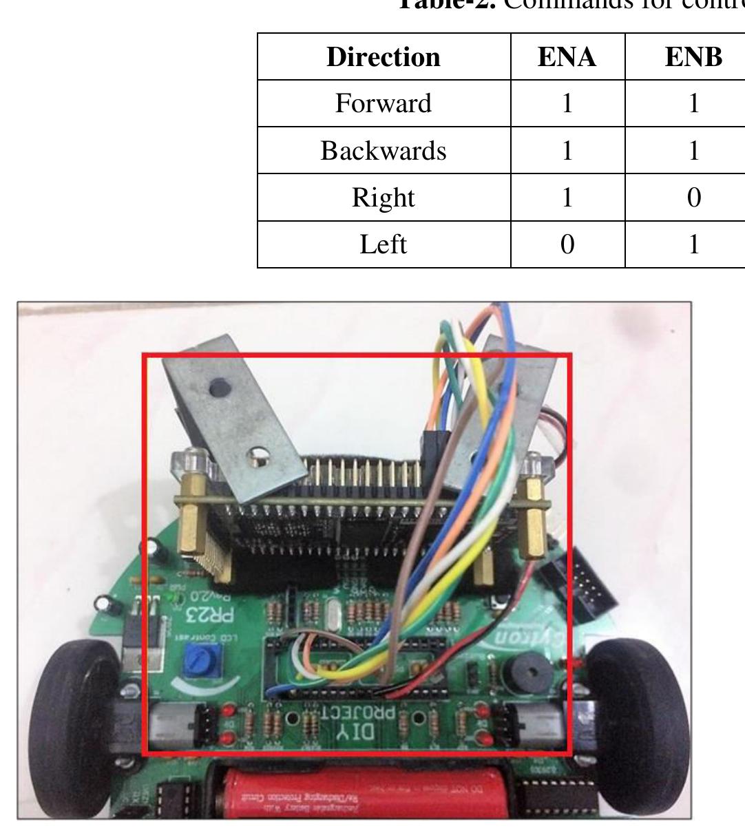 (PDF) Design and Implementation of Embedded Tracking System Using ...