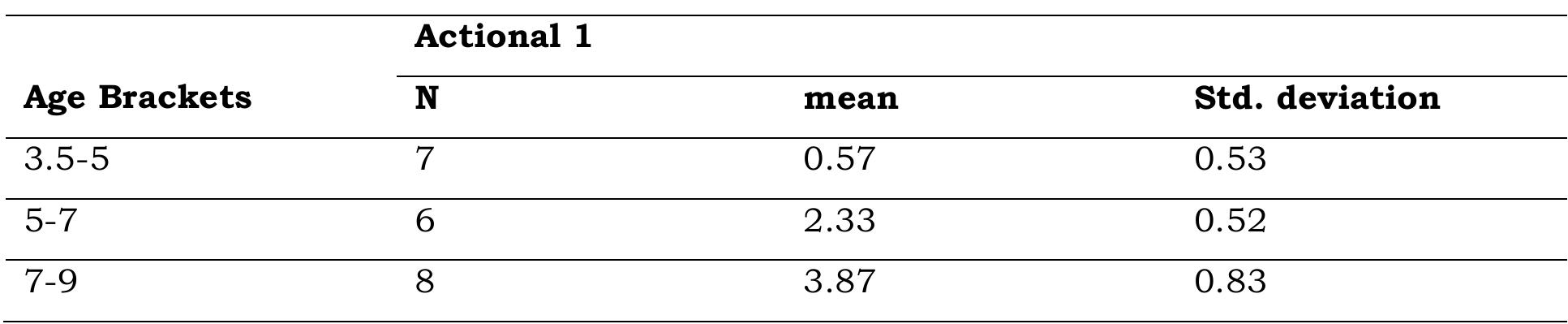 (PDF) Iranian children's comprehension and production of Persian ...