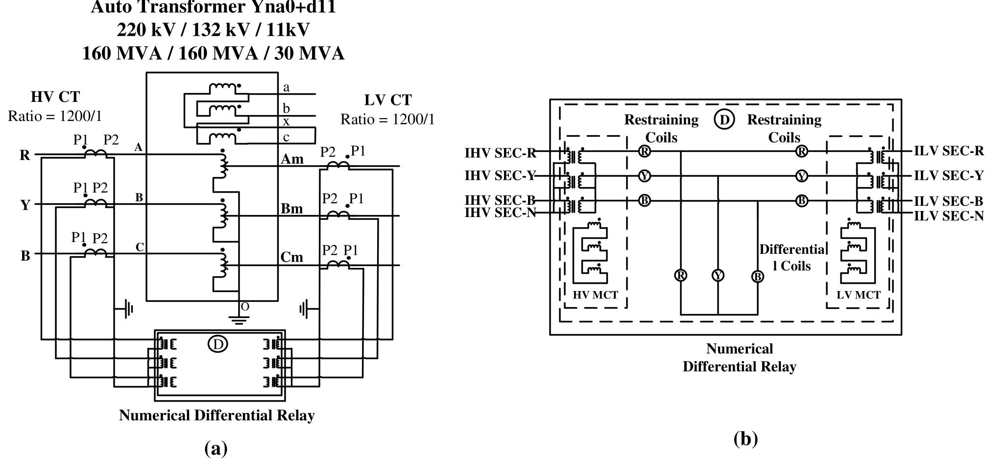 Trap Relay (PDF) A Detailed Testing Procedure of Numerical Differential Protection ...