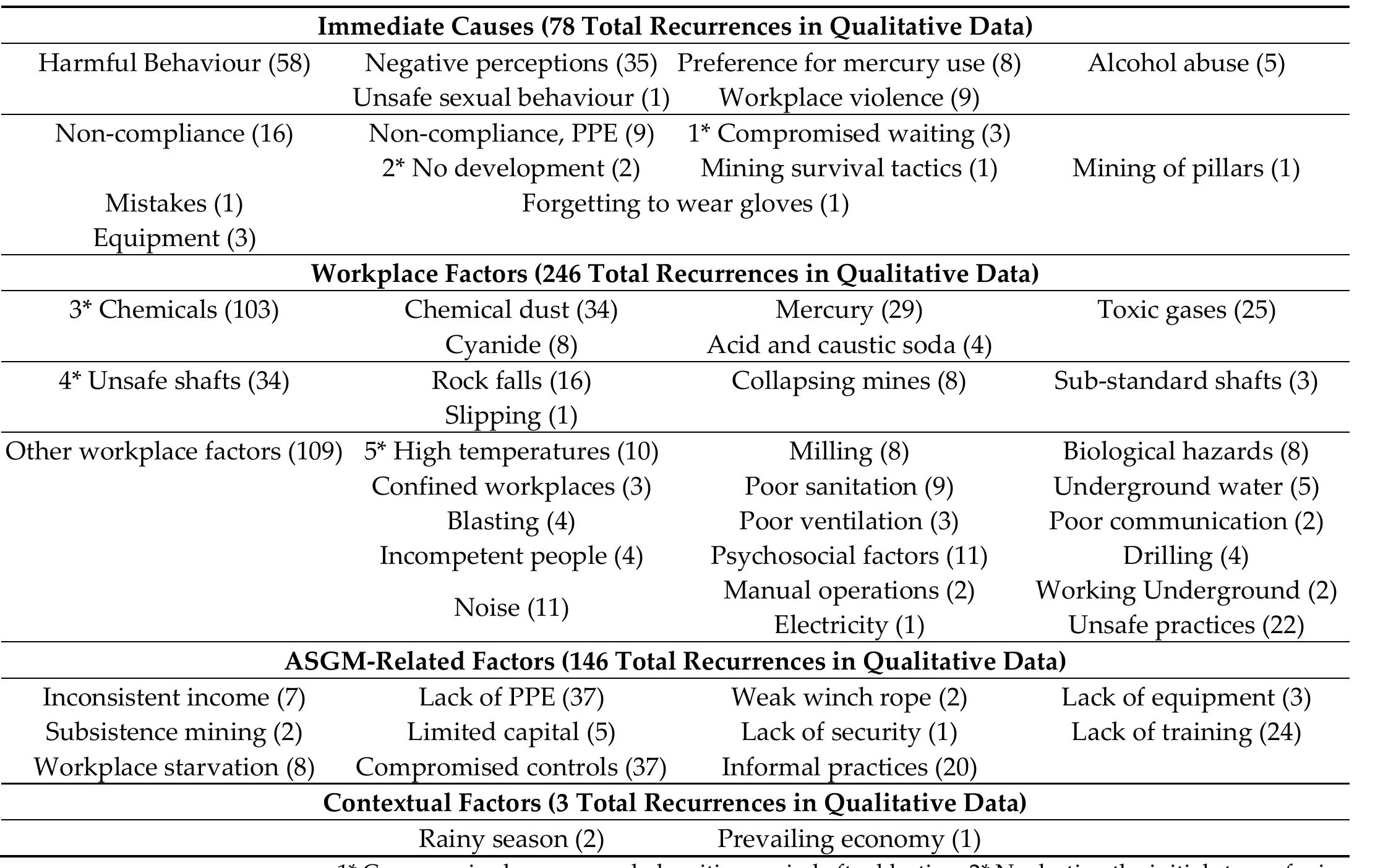 (PDF) Health and Safety Risk Mitigation among Artisanal and Small-Scale ...