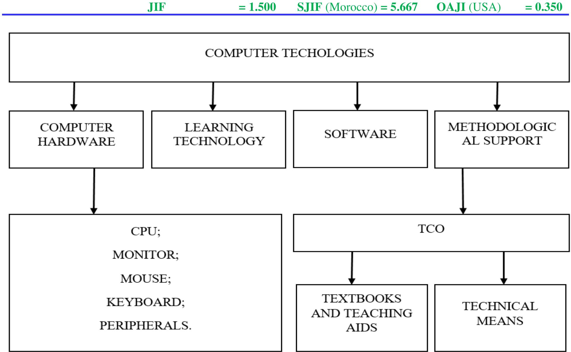 (PDF) Application of Computer Technologies in the Educational Process