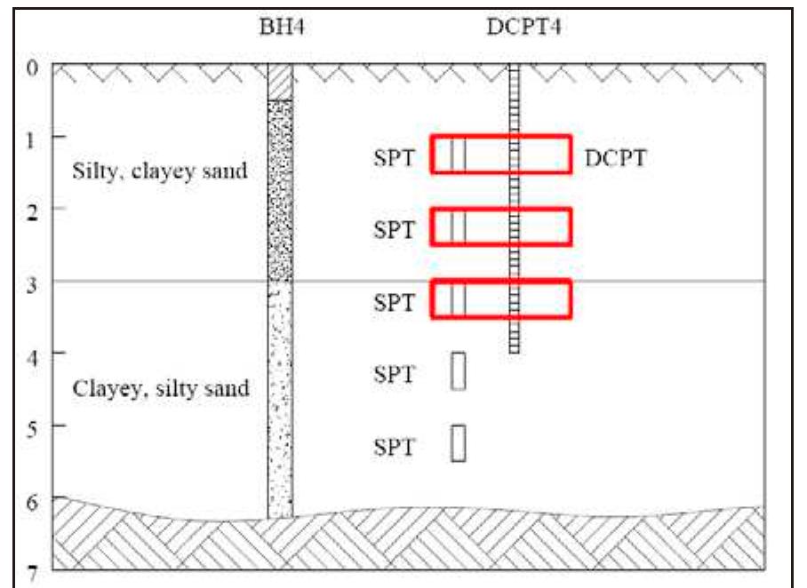Window Sample Spt (PDF) Correlations of SPT and DCPT data for sandy soils in Ghana