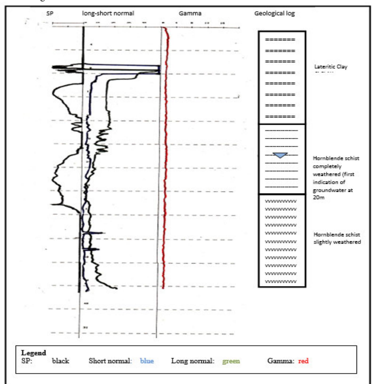 Brimian Rocks : geophysical and geological log ( project id: bh5, depth=