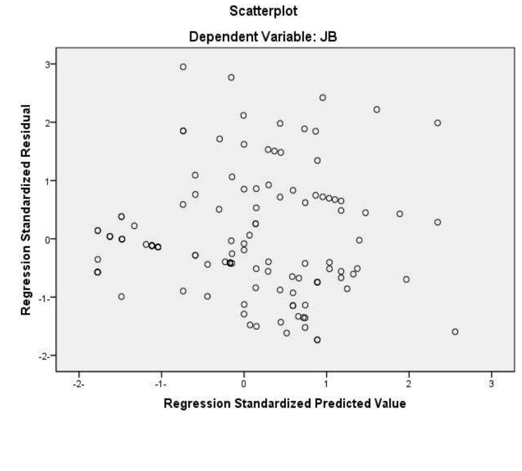Figure 3 - from Mindfulness and Resilience as Predictors of