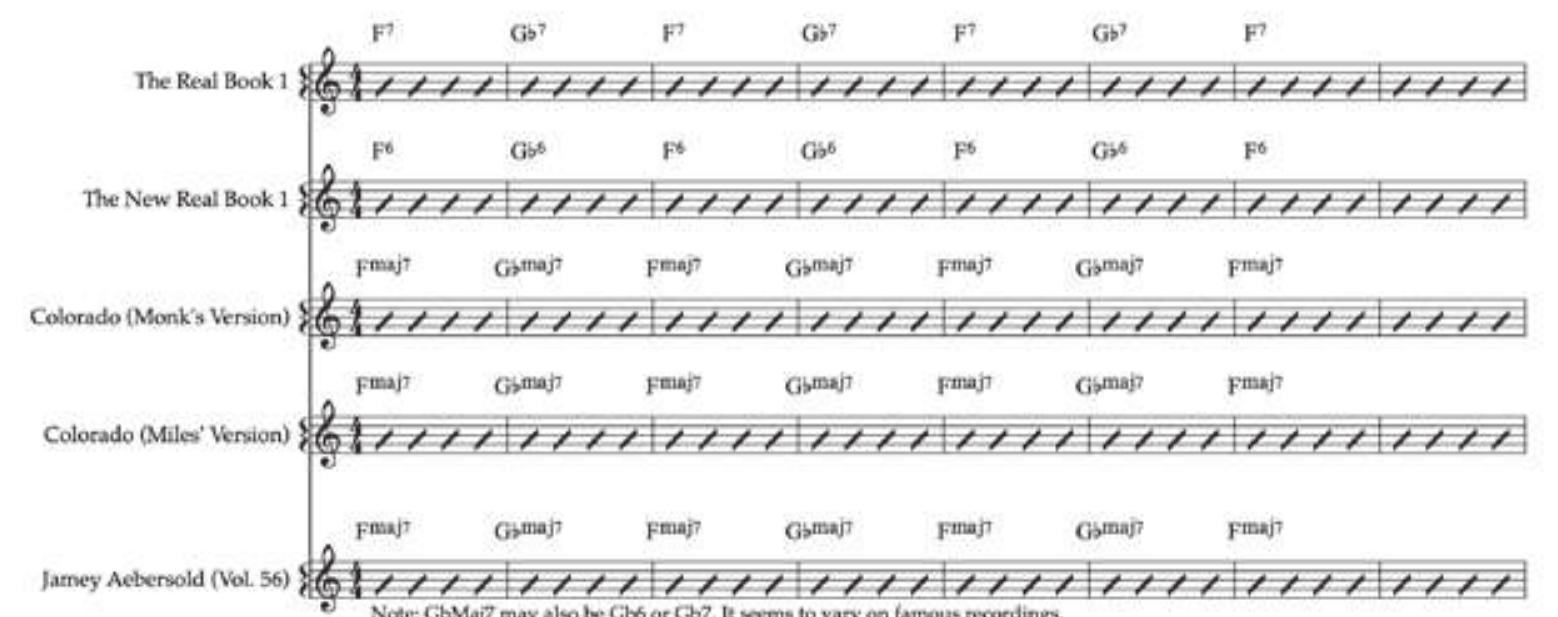 Balakey Key (PDF)