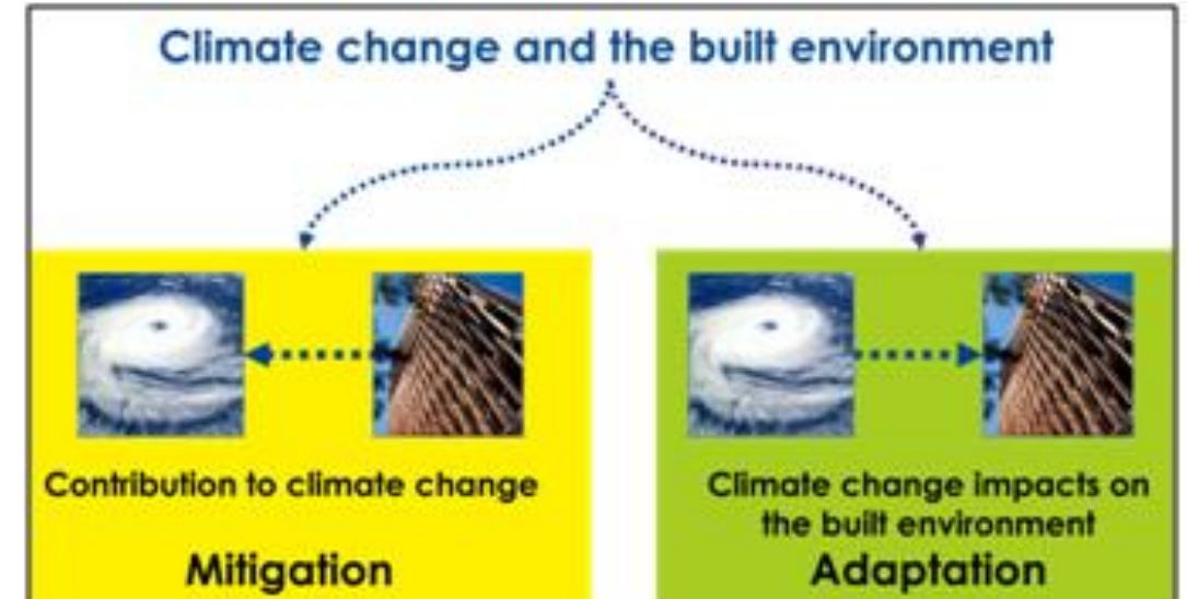 (PDF) Mitigation and Adaptation Strategies to Combat Climate Change in ...