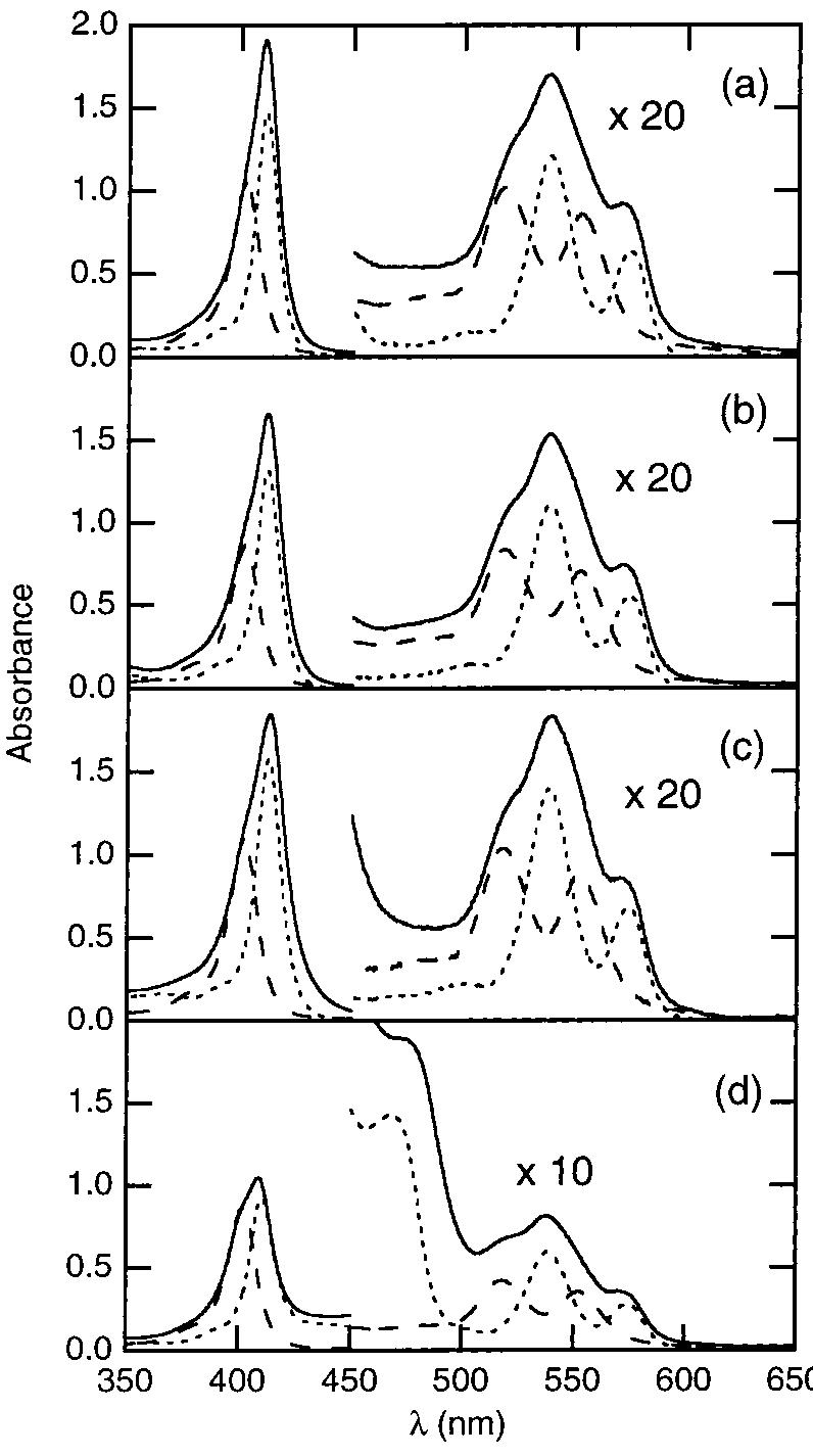 Figure 2. Absorption spectra of the ZnP—RB—AuP* systems (—), resolved into ZnP—RB (-**) and AuP* (- - -) in CHCl; at 20 °C. From top to bottom RB is (a) OB, (b) BB, (c) NB, and (d) AB.