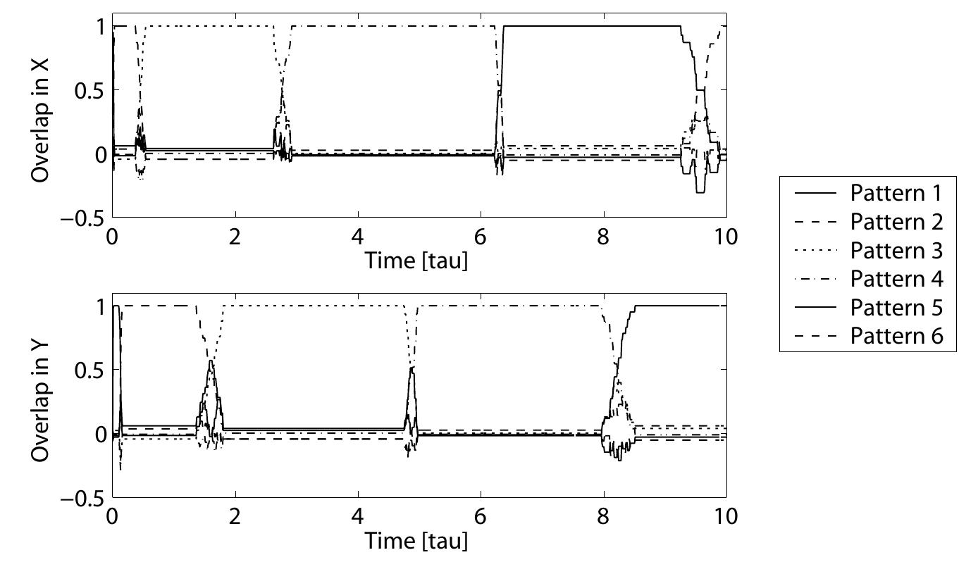 Figure 2 - from Temporal Sequence Learning