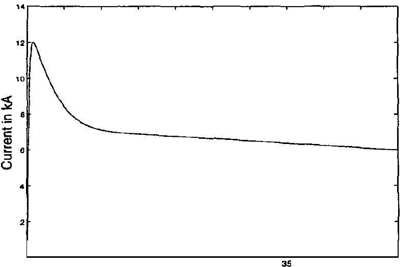 Lightning channel current at ground level for the return