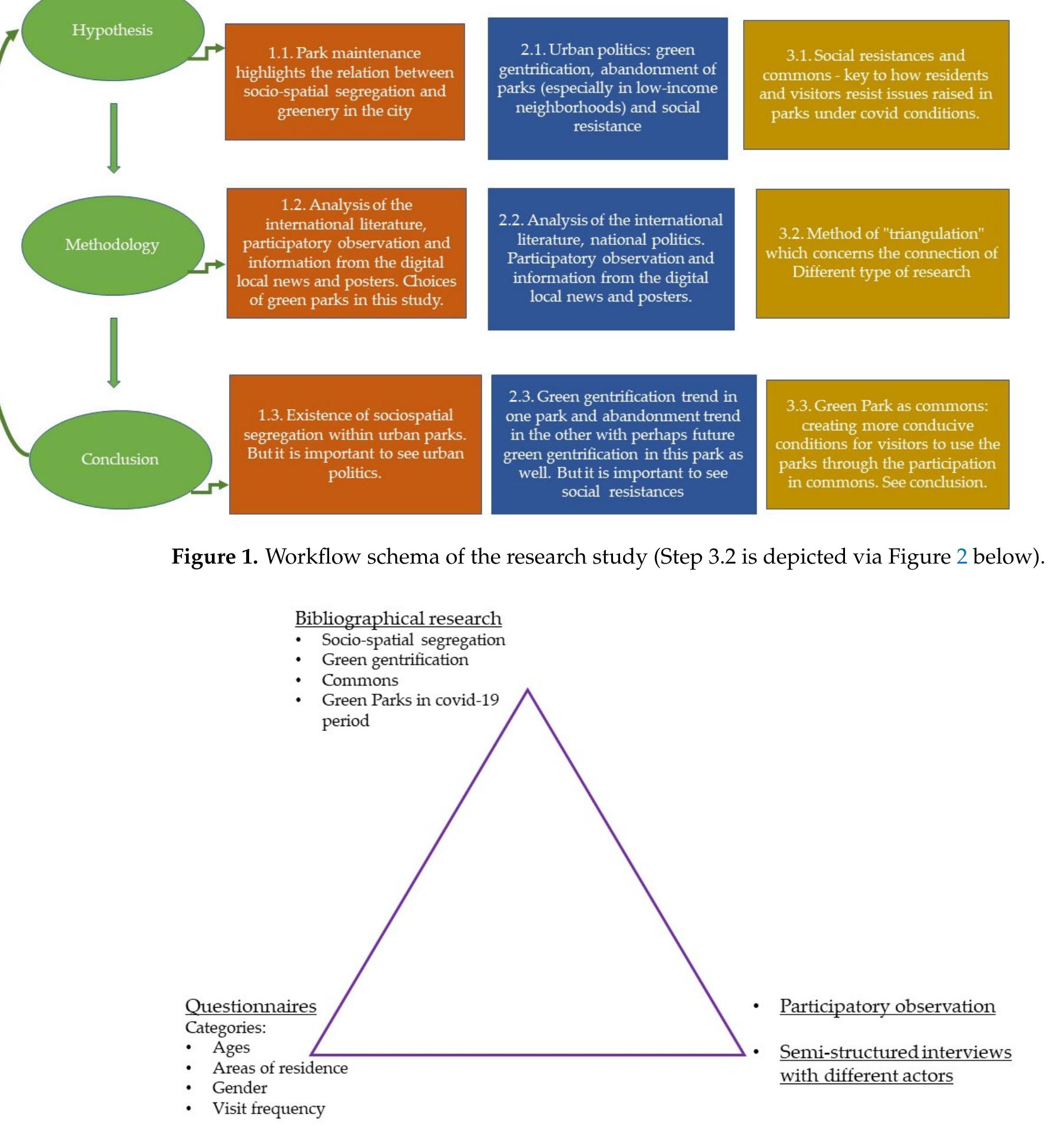 Figure 2. Method of “triangulation”. 