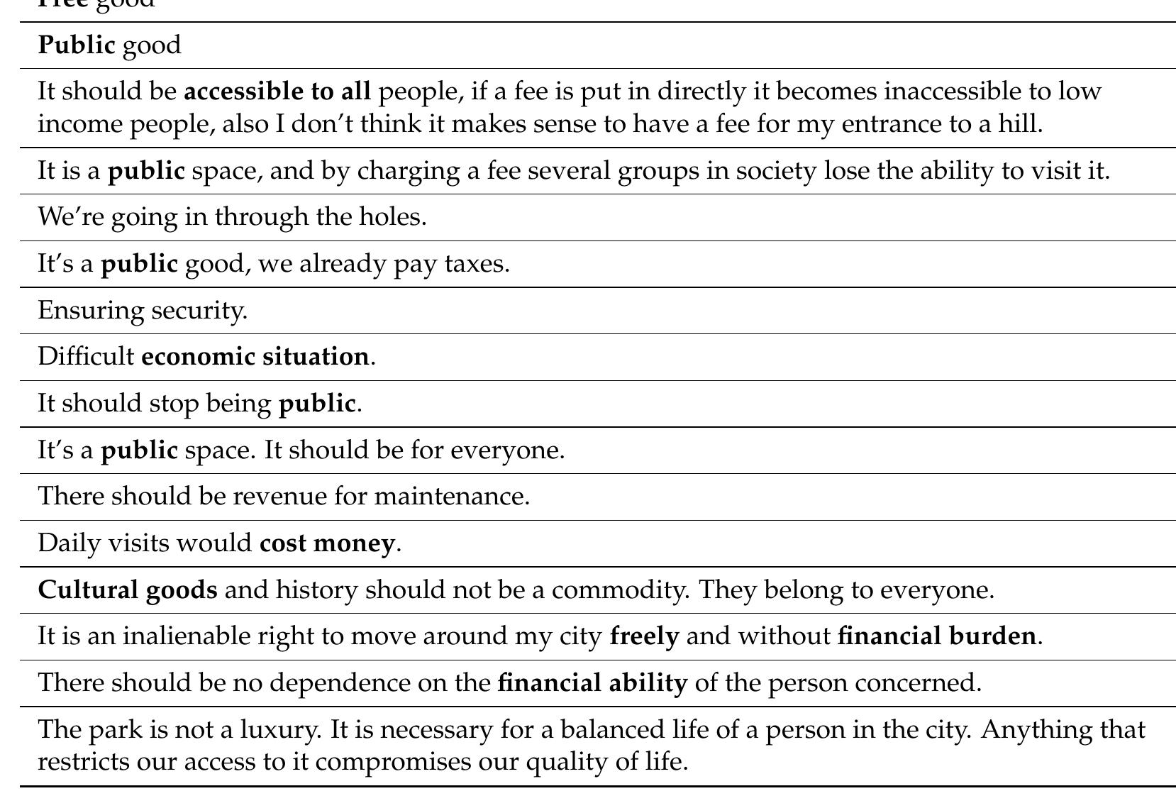 Table 3. Answers to the question of which words encourage and discourage a visit to the park. 