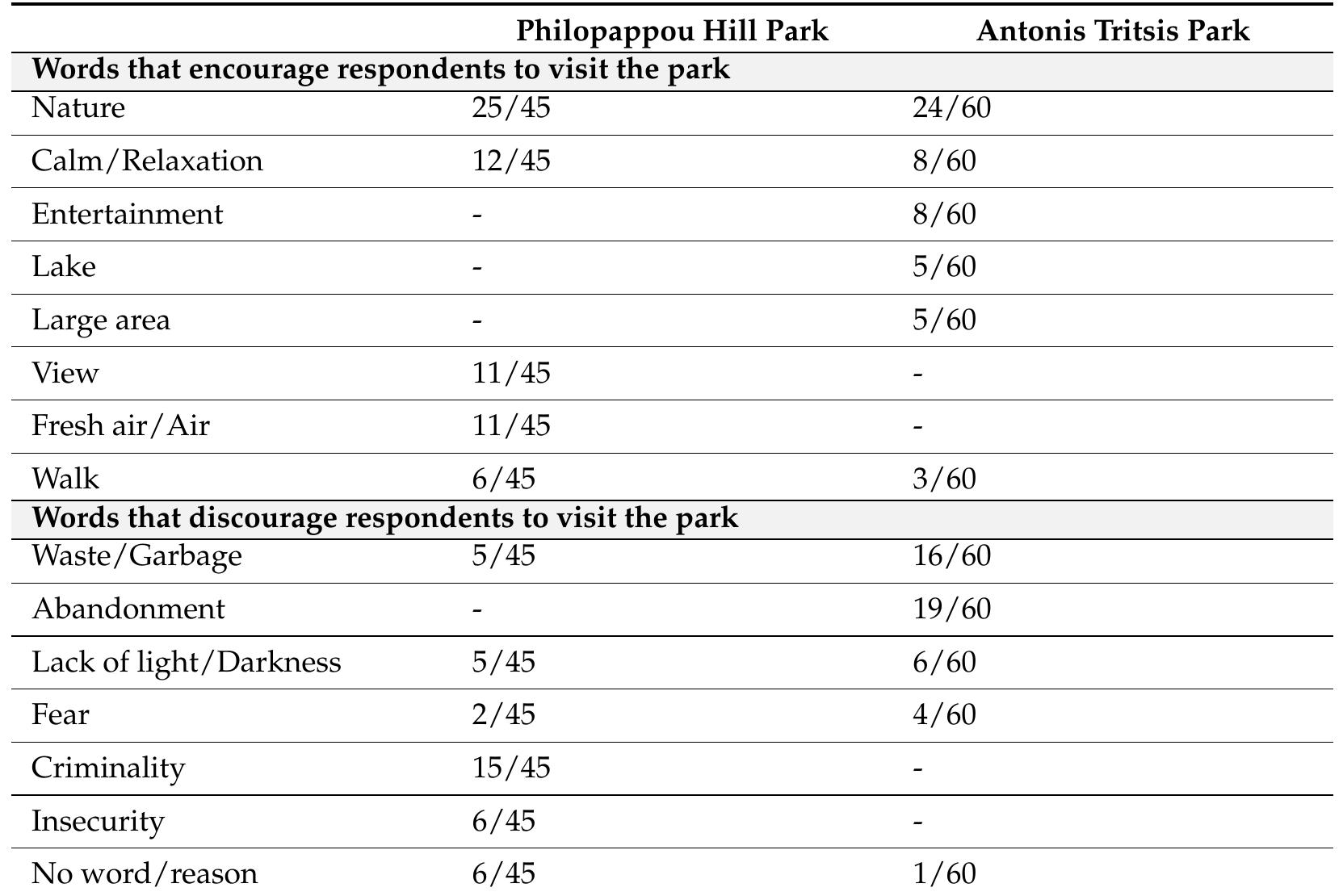 The park is not a luxury. It is necessary for a balanced life of a person in the city. Anything that restricts our access to it compromises our quality of life. 