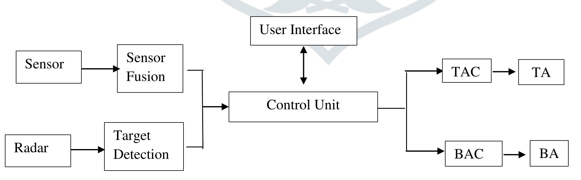 (PDF) Adaptive Cruise Control (ACC) System in Automobiles