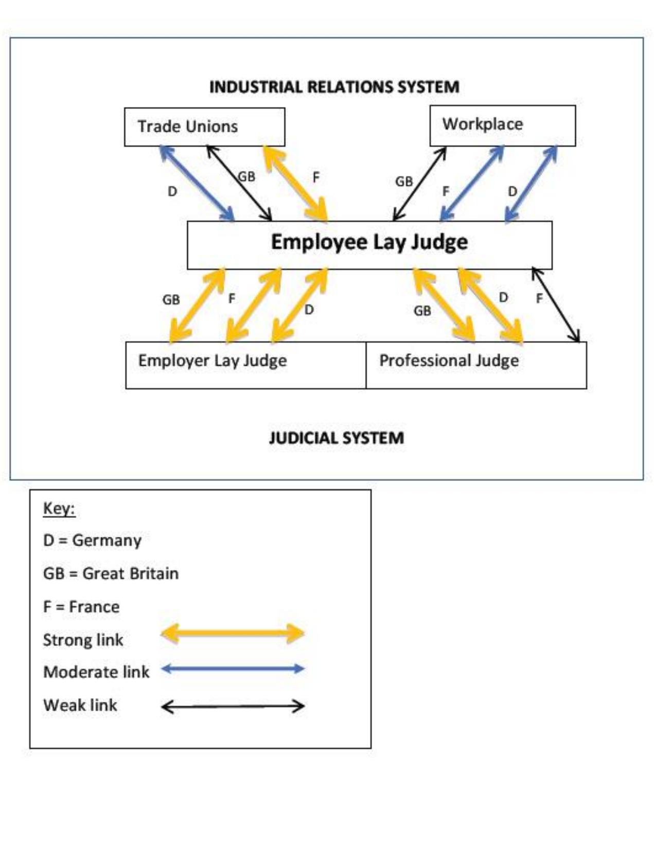 Lay Judge (PDF) The roles, resources and competencies of employee lay judges: A ...